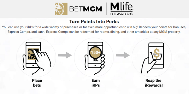 Can You Buy Points on BetMGM